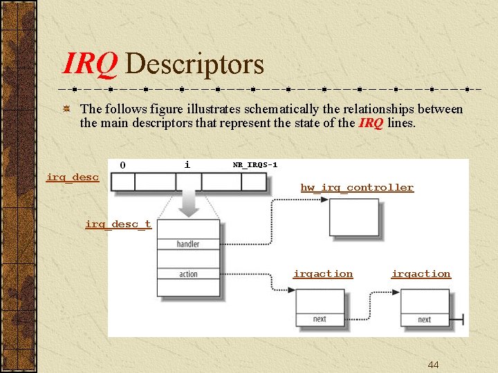 IRQ Descriptors The follows figure illustrates schematically the relationships between the main descriptors that