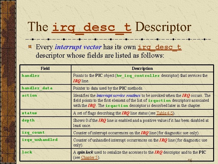 The irq_desc_t Descriptor Every interrupt vector has its own irq_desc_t descriptor whose fields are