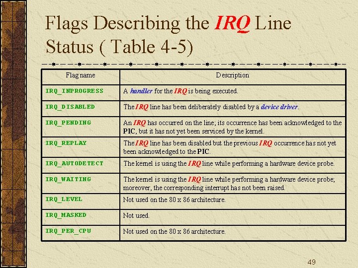 Flags Describing the IRQ Line Status ( Table 4 -5) Flag name Description IRQ_INPROGRESS