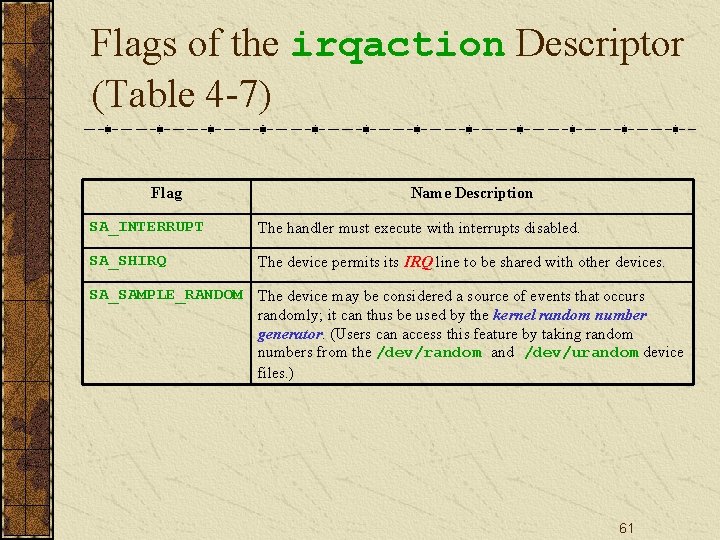 Flags of the irqaction Descriptor (Table 4 -7) Flag Name Description SA_INTERRUPT The handler