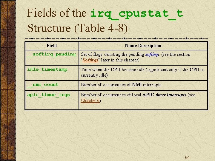 Fields of the irq_cpustat_t Structure (Table 4 -8) Field Name Description __softirq_pending Set of