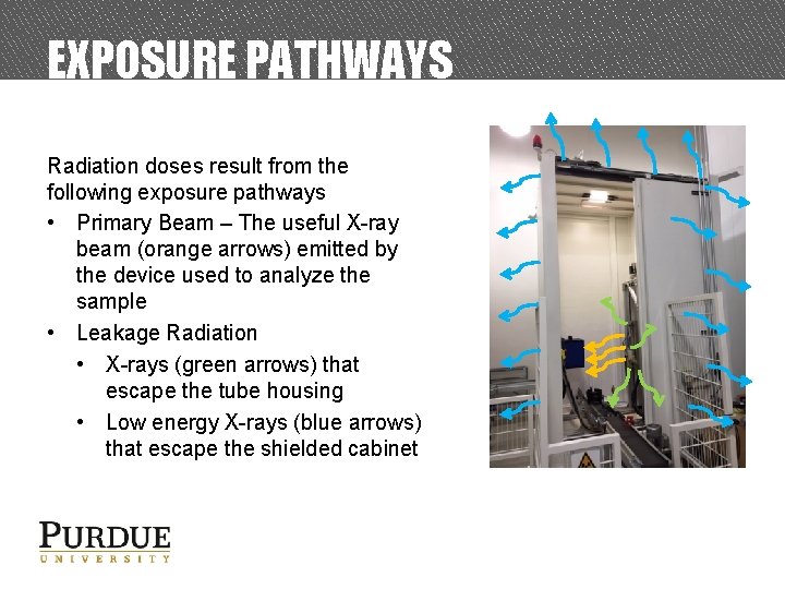 EXPOSURE PATHWAYS Radiation doses result from the following exposure pathways • Primary Beam –