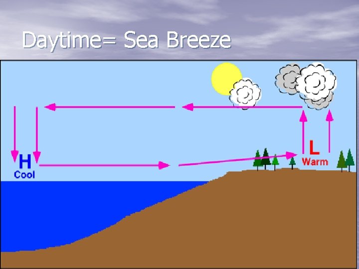 Daytime= Sea Breeze 