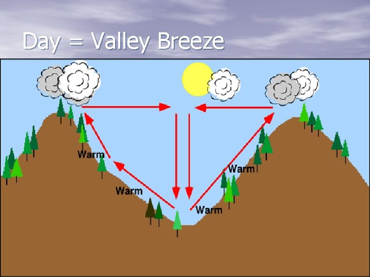 Day = Valley Breeze 