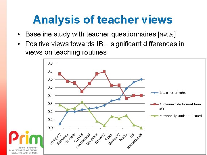 Analysis of teacher views • Baseline study with teacher questionnaires [N=925] • Positive views