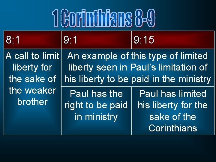 8: 1 9: 15 A call to limit liberty for the sake of the