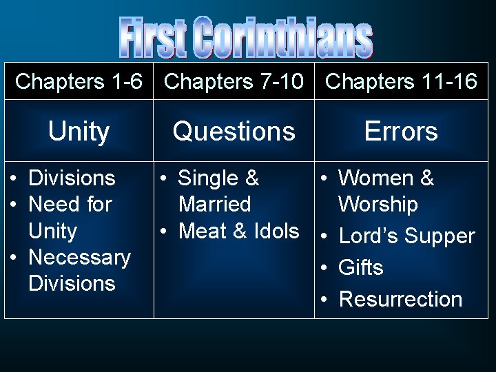 Chapters 1 -6 Chapters 7 -10 Chapters 11 -16 Unity • Divisions • Need