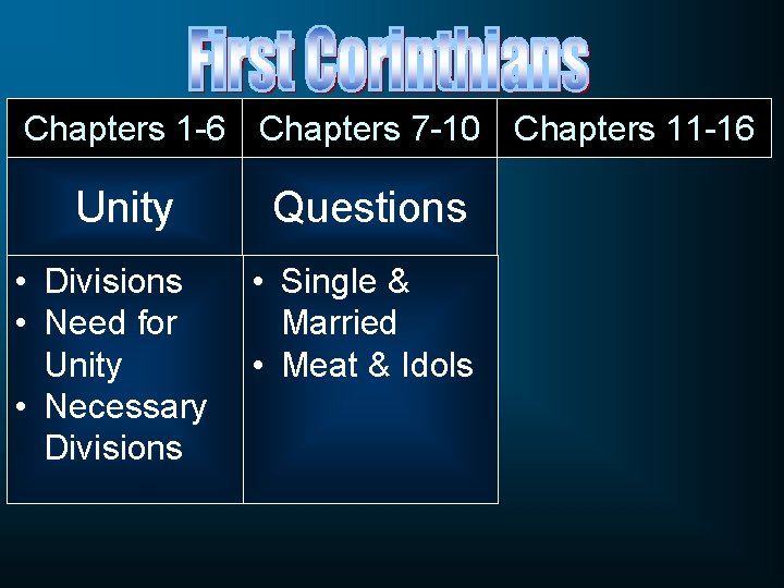 Chapters 1 -6 Chapters 7 -10 Chapters 11 -16 Unity • Divisions • Need