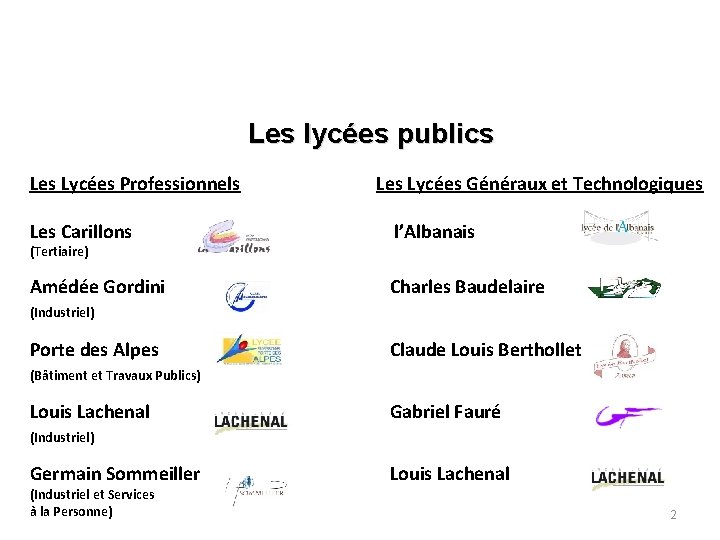 Les lycées publics Les Lycées Professionnels Les Lycées Généraux et Technologiques Les Carillons l’Albanais