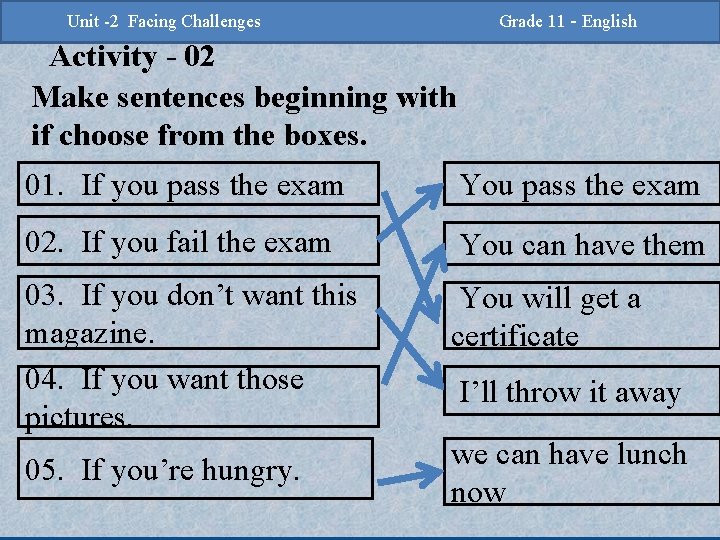 Grade 11 -Grade English 11 - English -2 Challenges Facing Challenges Unit -2 Unit