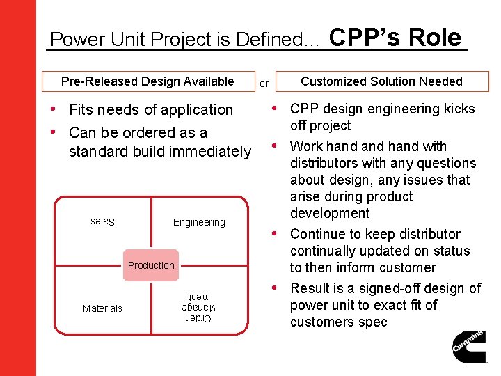 Power Unit Project is Defined… CPP’s Pre-Released Design Available • Fits needs of application