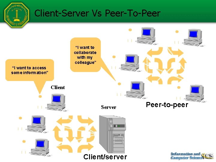 Client-Server Vs Peer-To-Peer “I want to collaborate with my colleague” “I want to access