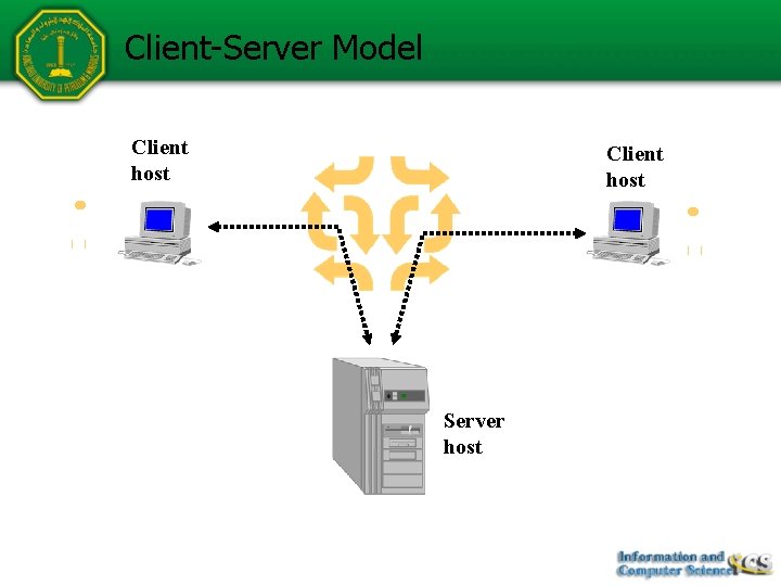 Client-Server Model Client host Server host 