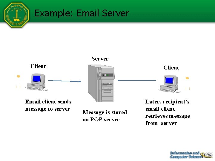 Example: Email Server Client Email client sends message to server Client Message is stored