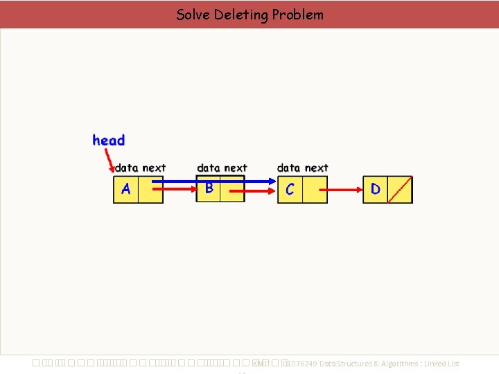 Solve Deleting Problem ��. ���������� ��. ��������� KMITL 01076249 Data Structures & Algorithms :