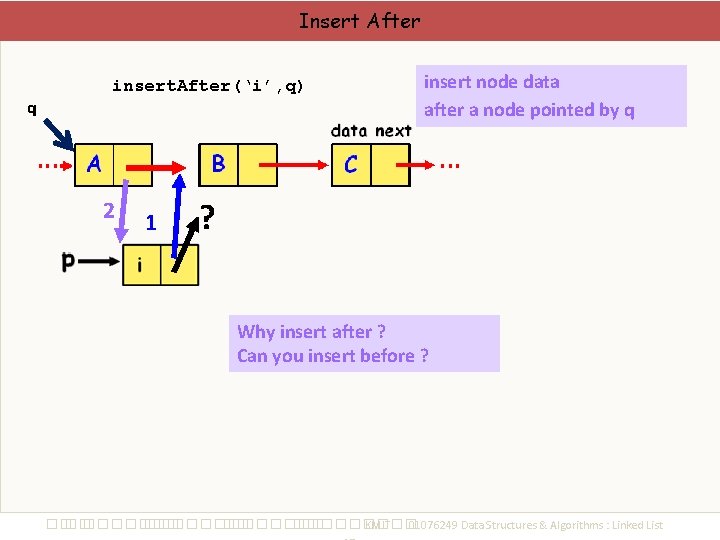 Insert After q insert. After(‘i’, q) 2 1 insert node data after a node