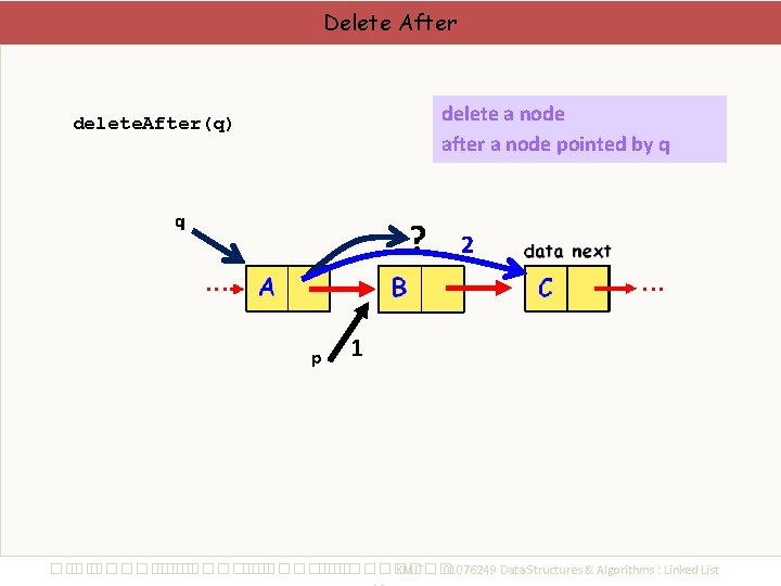 Delete After delete a node after a node pointed by q delete. After(q) q