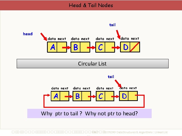 Head & Tail Nodes tail head Circular List tail Why ptr to tail ?