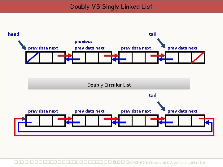 Doubly VS Singly Linked List head tail prev data next previous prev data next