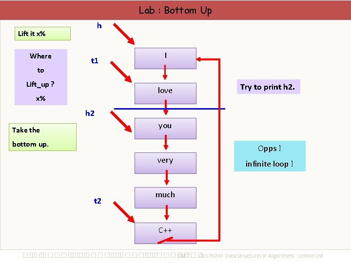 Lab : Bottom Up h Lift it x% Where to t 1 Lift_up ?