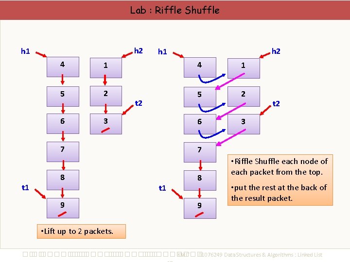 Lab : Riffle Shuffle h 2 h 1 4 1 5 2 6 3