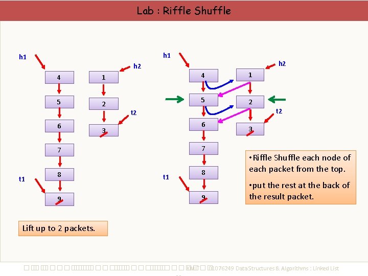 Lab : Riffle Shuffle h 1 h 2 4 1 5 2 t 2