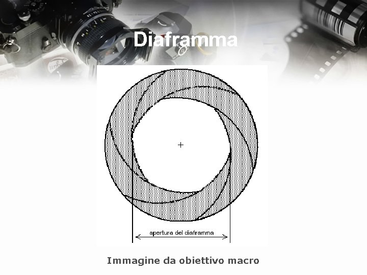 Diaframma Immagine da obiettivo macro 