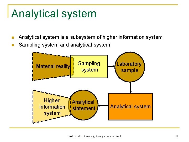 Analytical system n n Analytical system is a subsystem of higher information system Sampling