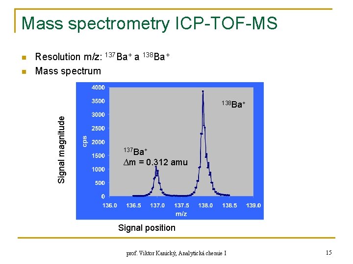 Mass spectrometry ICP-TOF-MS n Resolution m/z: 137 Ba+ a 138 Ba+ Mass spectrum 138