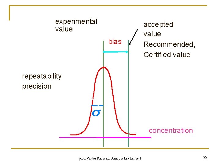 experimental value bias accepted value Recommended, Certified value repeatability precision concentration prof. Viktor Kanický,