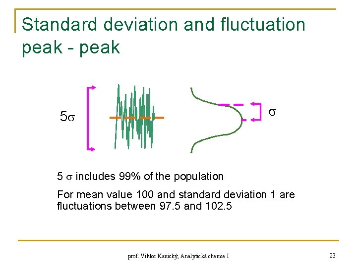 Standard deviation and fluctuation peak - peak 5 5 includes 99% of the population