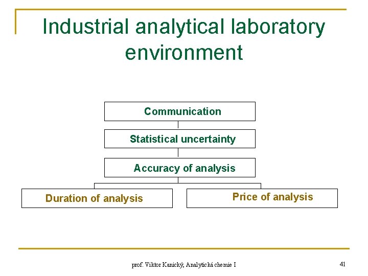 Industrial analytical laboratory environment Communication Statistical uncertainty Accuracy of analysis Duration of analysis Price