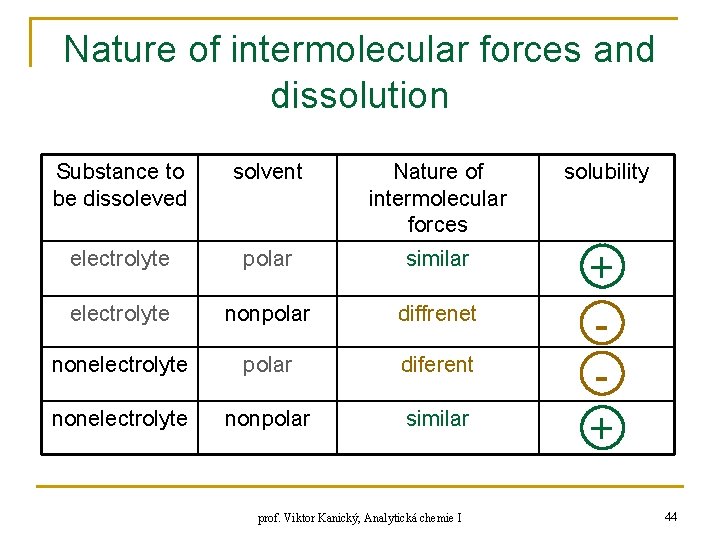 Nature of intermolecular forces and dissolution Substance to be dissoleved solvent Nature of intermolecular
