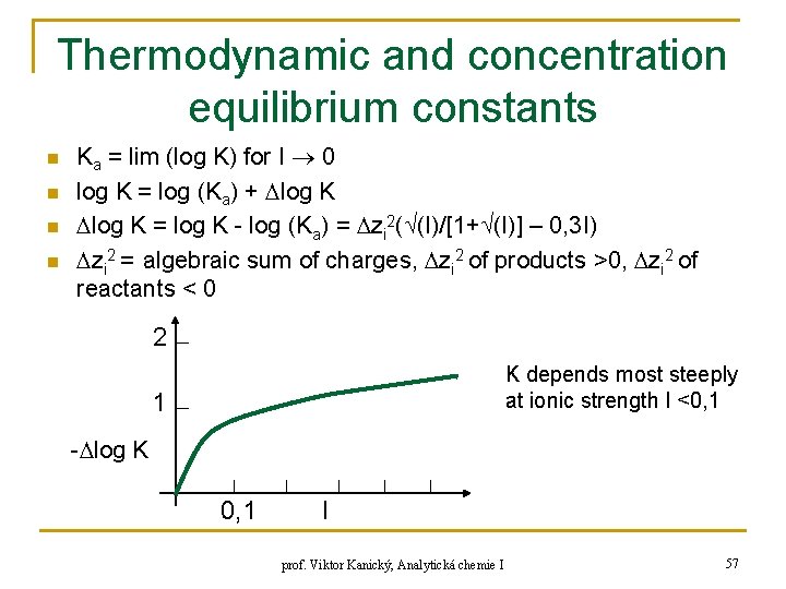 Thermodynamic and concentration equilibrium constants n n Ka = lim (log K) for I