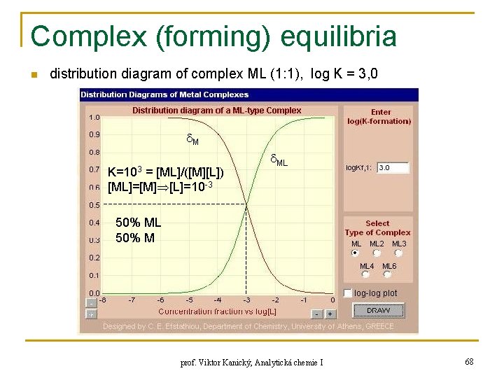 Complex (forming) equilibria n distribution diagram of complex ML (1: 1), log K =