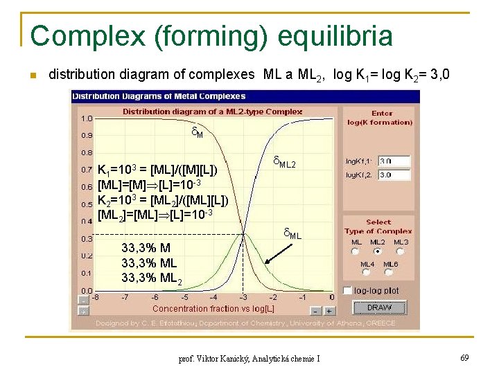 Complex (forming) equilibria n distribution diagram of complexes ML a ML 2, log K