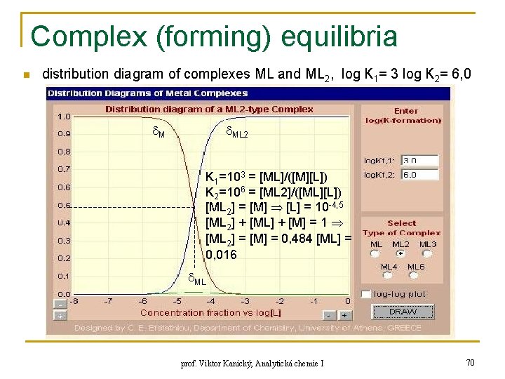 Complex (forming) equilibria n distribution diagram of complexes ML and ML 2, log K