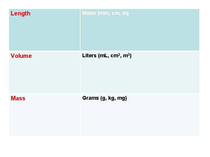 Length Meter (mm, cm, m) Volume Liters (m. L, cm 3, m 3) Mass