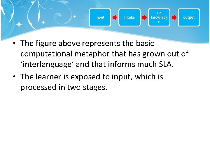 input Intake L 2 knowledg e output • The figure above represents the basic
