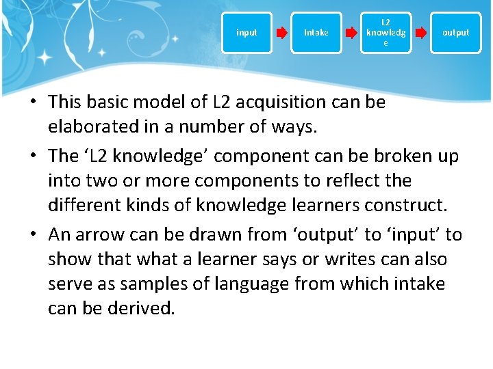 input Intake L 2 knowledg e output • This basic model of L 2