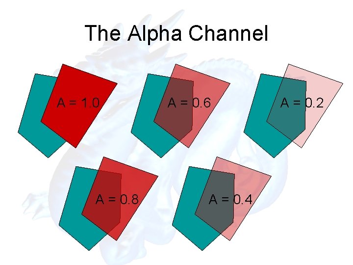 The Alpha Channel A = 1. 0 A = 0. 8 A = 0.