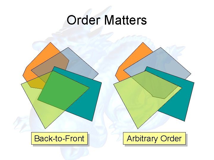 Order Matters Back-to-Front Arbitrary Order 