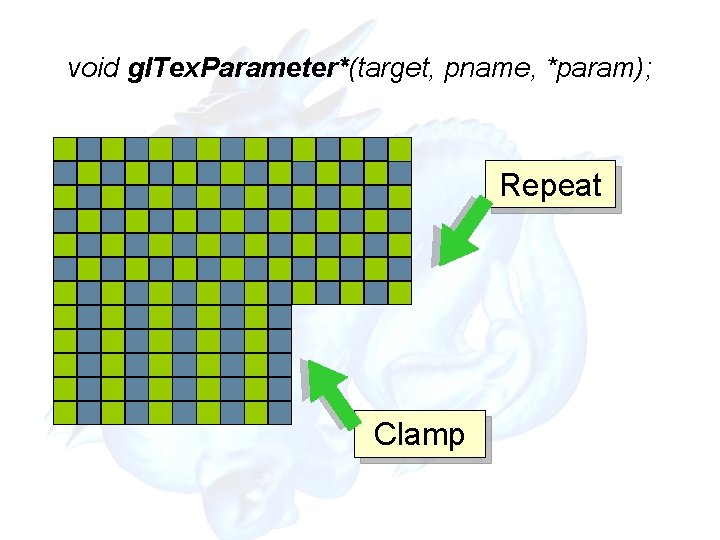 void gl. Tex. Parameter*(target, pname, *param); Repeat Clamp 