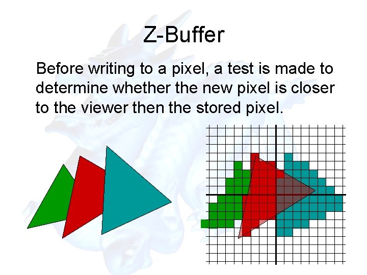 Z-Buffer Before writing to a pixel, a test is made to determine whether the