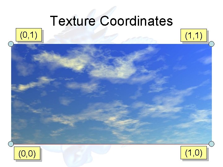 Texture Coordinates (0, 1) (1, 1) (0, 0) (1, 0) Texture Coordinates (0, 1) (1, 1) (0, 0) (1, 0)