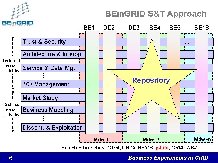 BEin. GRID S&T Approach BE 1 BE 2 BE 3 BE 4 BE 18