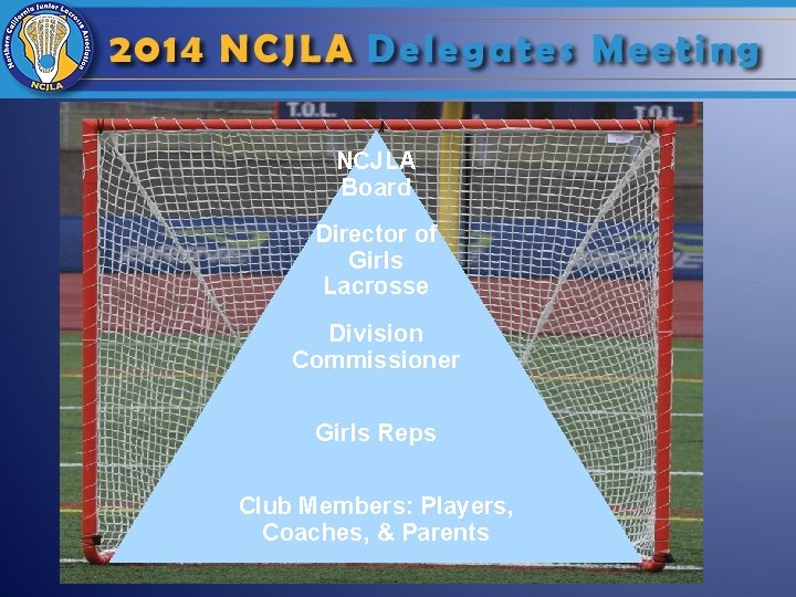 NCJLA Board Director of Girls Lacrosse Division Commissioner Girls Reps Club Members: Players, Coaches,