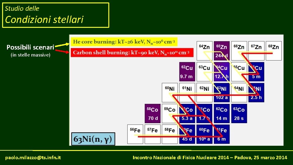 Studio delle Condizioni stellari Possibili scenari (in stelle massive) paolo. milazzo@ts. infn. it Incontro