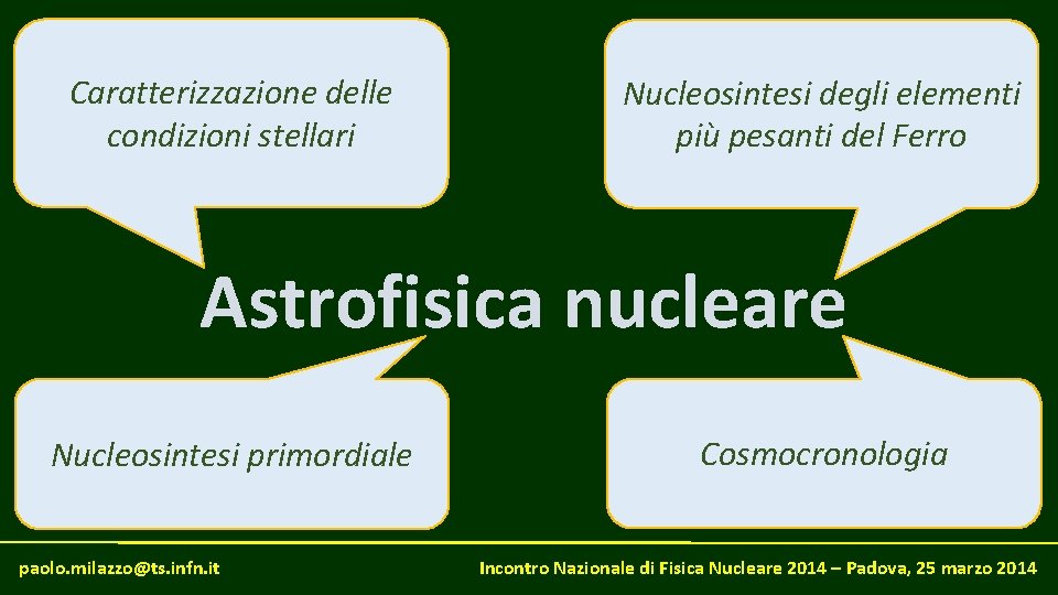 Caratterizzazione delle condizioni stellari Nucleosintesi degli elementi più pesanti del Ferro Astrofisica nucleare Nucleosintesi