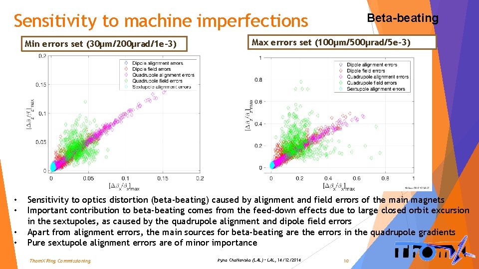 Sensitivity to machine imperfections Min errors set (30μm/200μrad/1 e-3) • • Beta-beating Max errors